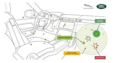 Jaguar-Land Rover's car filtration system