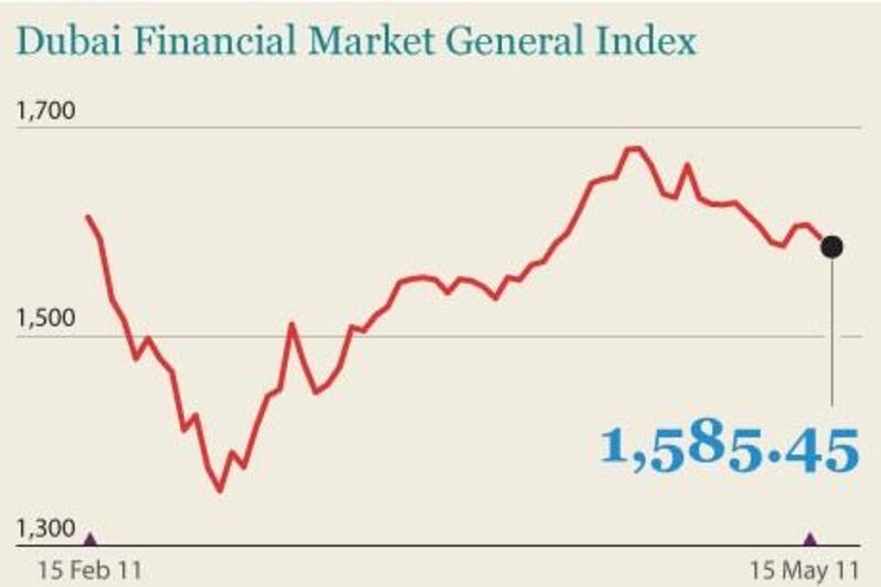 How the DFM closed on May 15, 2011.