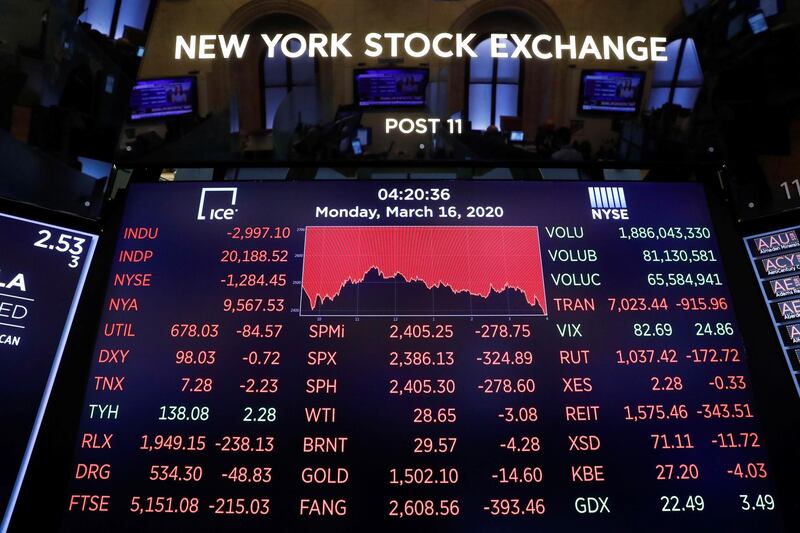 A price screen display is seen above the floor of the New York Stock Exchange (NYSE) shortly as coronavirus disease (COVID-19) cases in the city of New York rise, in New York, U.S., March 16, 2020. REUTERS/Lucas Jackson