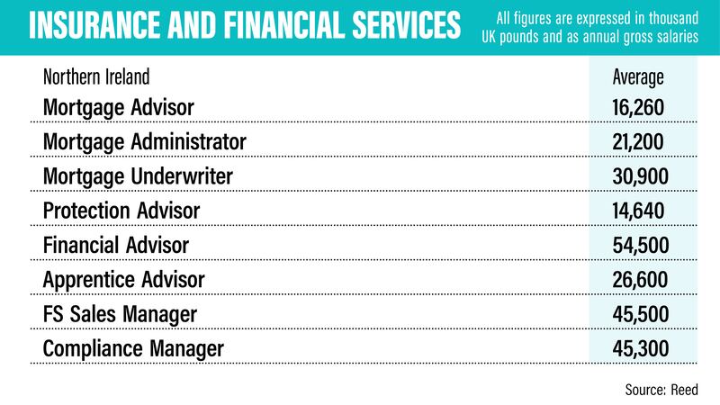 UK salary guide