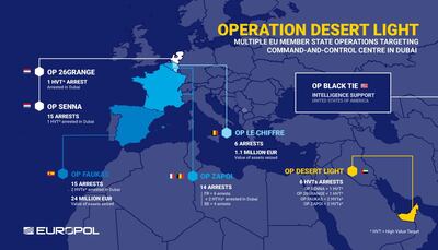 Operation Desert Light involved action by six countries to tackle a major drug network. Graphic: Europol