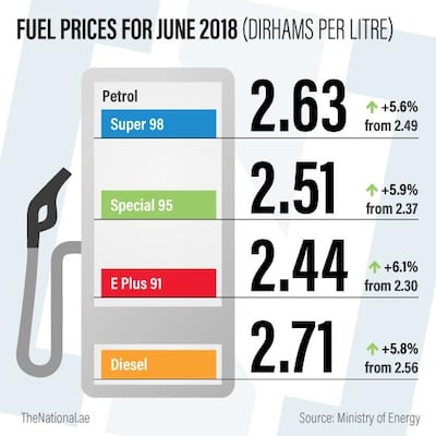 Petrol prices will increase in June.