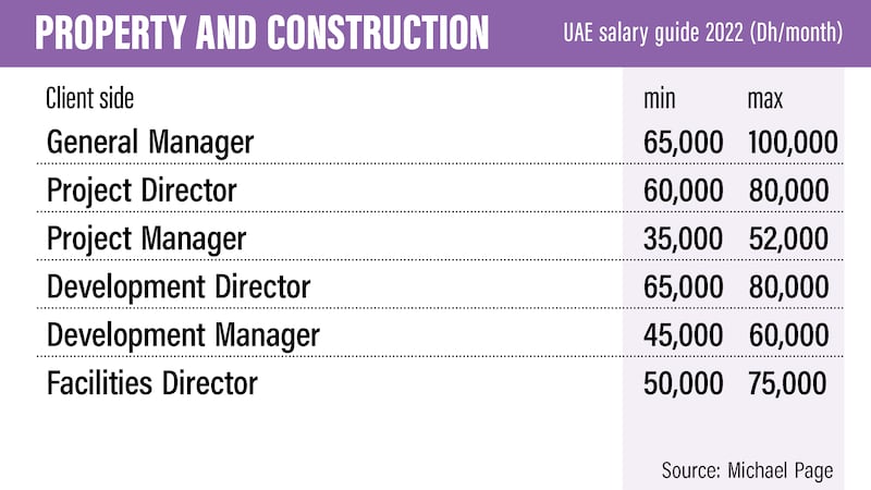 UAE Salary guide 2022