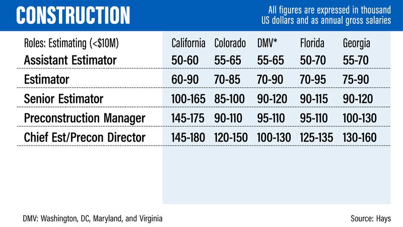 US salary guide 2022 - Hays