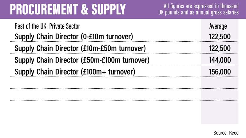 UK salary guide