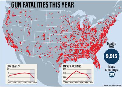 Gun-related deaths are on the rise in the US. The National