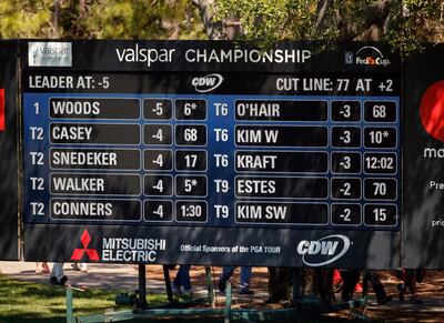 A view of the leaderboard during the second round of the Valspar Championship golf tournament Friday, March 9, 2018, in Palm Harbor, Fla. Tiger Woods put his name on the leaderboard again, and this time it stayed there. Woods made four birdies, got a few good bounces and kept a clean card until the last hole for a 3-under 68 that gave him a share of the early lead. (AP Photo/Mike Carlson)