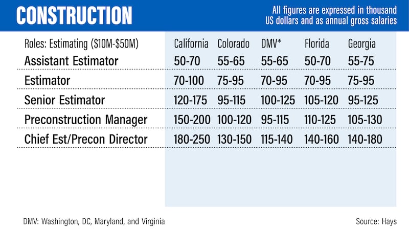 US salary guide 2022 - Hays