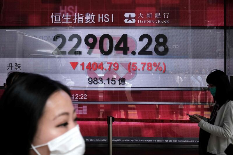 Pedestrians wearing face masks, as a precautionary measure against the COVID-19 coronavirus, walk past a stock market display board showing movements of the Hang Seng Index in Hong Kong on March 13, 2020. Hong Kong shares plunged again in the morning session March 13 as world markets were sent into meltdown by fears over the coronavirus outbreak that has threatened to plunge the global economy into recession.
 / AFP / Anthony WALLACE
