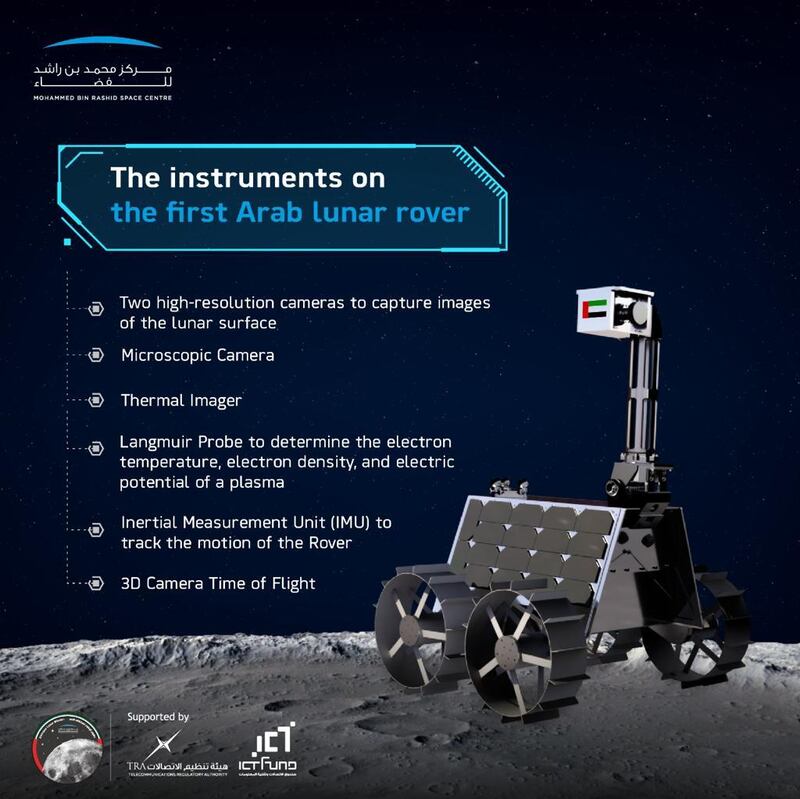 The technical specifications of the Rashid rover. Courtesy of MBRSC