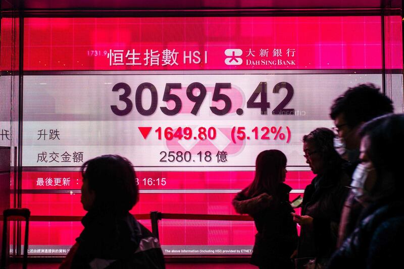 Pedestrians walk past a stocks display board showing the Hang Seng Index at 30595.42, down 5.12 percent, after the close of trading in Hong Kong on February 6, 2018.
Panic gripped trading floors across the world on February 6, with Asia and Europe plunging after record-breaking losses on Wall Street, as investors fretted over the prospect of rising US interest rates and took profits following months of markets euphoria. / AFP PHOTO / Anthony WALLACE