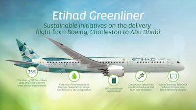 The sustainable features of Etihad's Greenliner. Etihad