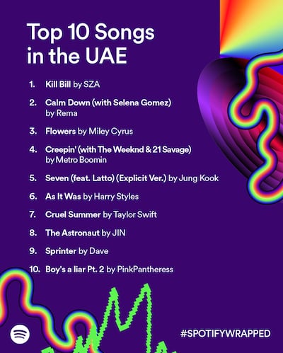 The 10 most streamed songs of the year in the UAE. Photo: Spotify