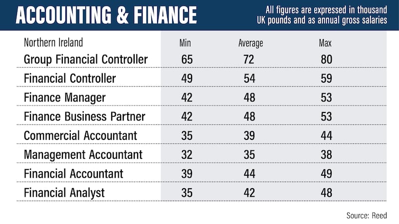 UK salary guide