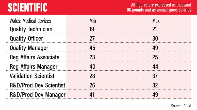 UK salary guide