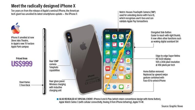 All you need to know about the new iPhone X. Graphic News