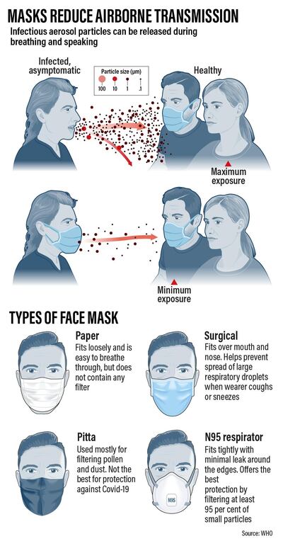 Coronavirus face masks guide