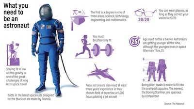 The UAE has approved a manned spaceflight programme and could begin training the first Emirati astronauts as early as next year. The National takes a look at what it takes to be an astronaut. Graphic: Roy Cooper / The National