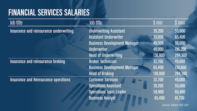 Salary guide