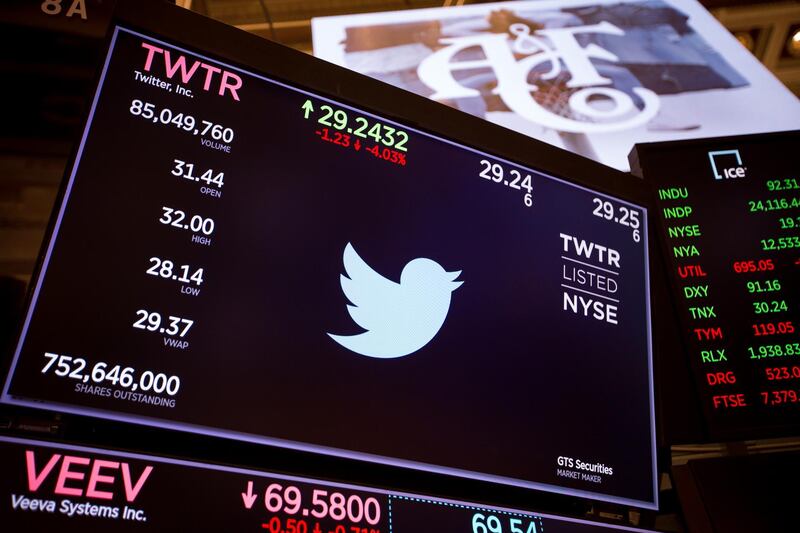 A monitor displays Twitter Inc. signage on the floor of the New York Stock Exchange (NYSE) in New York, U.S., on Wednesday, April 25, 2018. Amazon.com Inc. and Google parent Alphabet Inc. won't trade for the rest of the day at the New York Stock Exchange, which is not a scary prospect because they're listed by Nasdaq Inc. and seem to be trading just fine there and on other markets. Photographer: Michael Nagle/Bloomberg