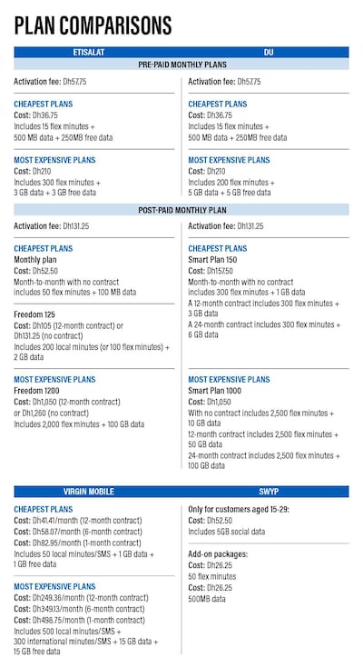 Mobile plan price comparisons.