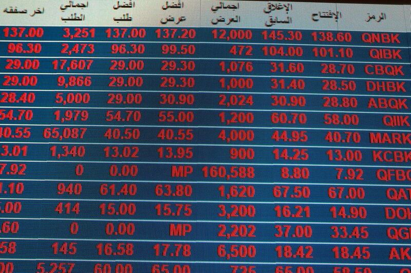 The Qatar Stock Exchange fell by more than 7 per cent. Reuters 