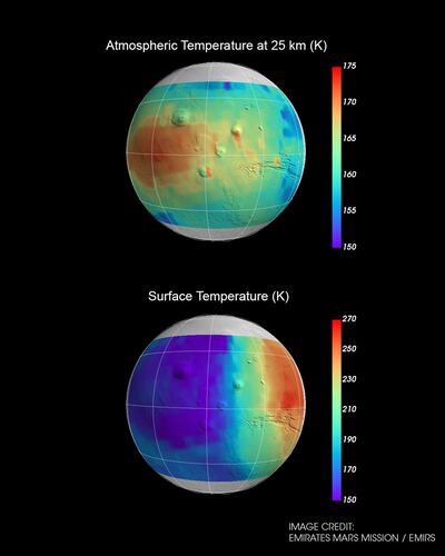 This image was taken by the infrared spectrometer, another instrument on the Hope probe, from an altitude of about 15,000 kilometres. The image shows the surface temperature, left, centred on the Tharsis region of Mars. Dawn can be seen to the right. An elevated night-time atmospheric temperature at an altitude of 25km, right, is also observed over the Tharsis region. Emirates Mars Mission