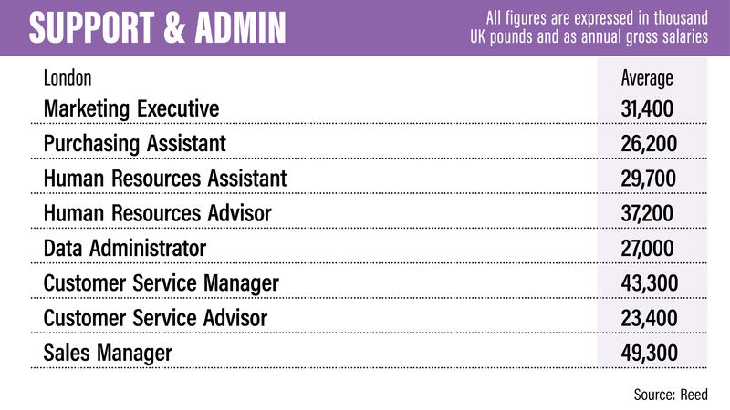 UK salary guide