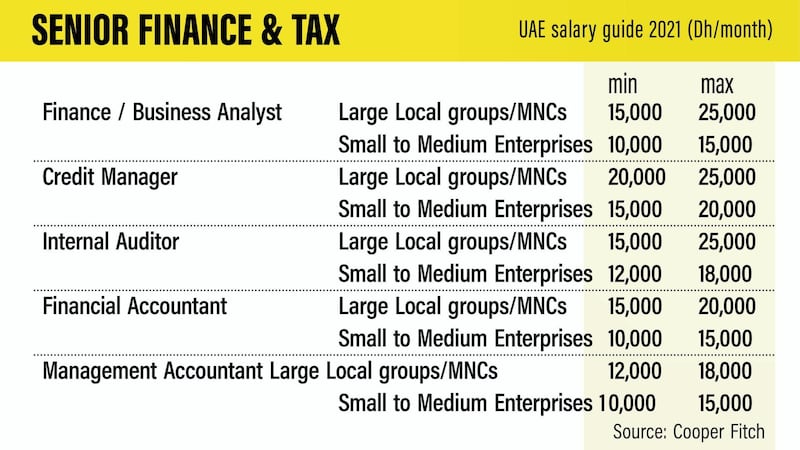 Senior finance and tax