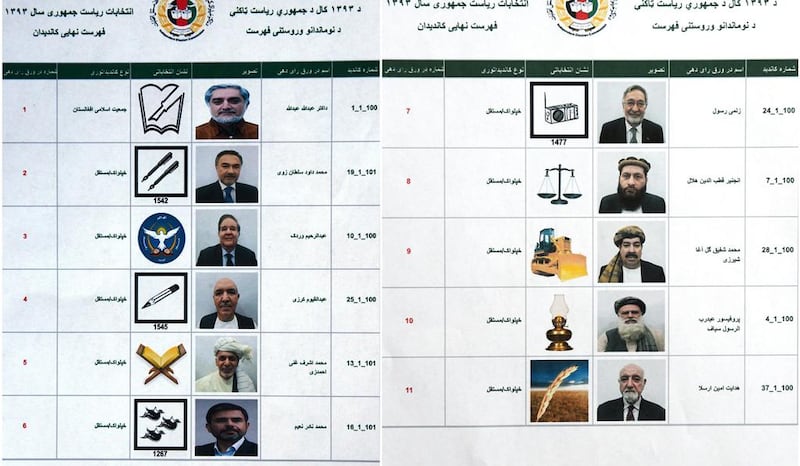 This combo of photographs taken on March 30 shows a list of Afghan presidential candidates on a copy of the Afghan presidential ballot paper in Kabul. AFP PHOTO

