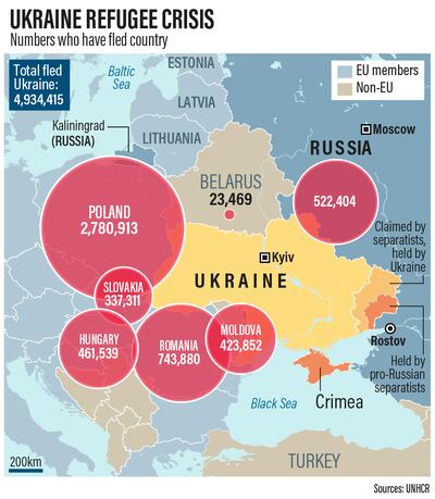 UKRAINE REFUGEE CRISIS