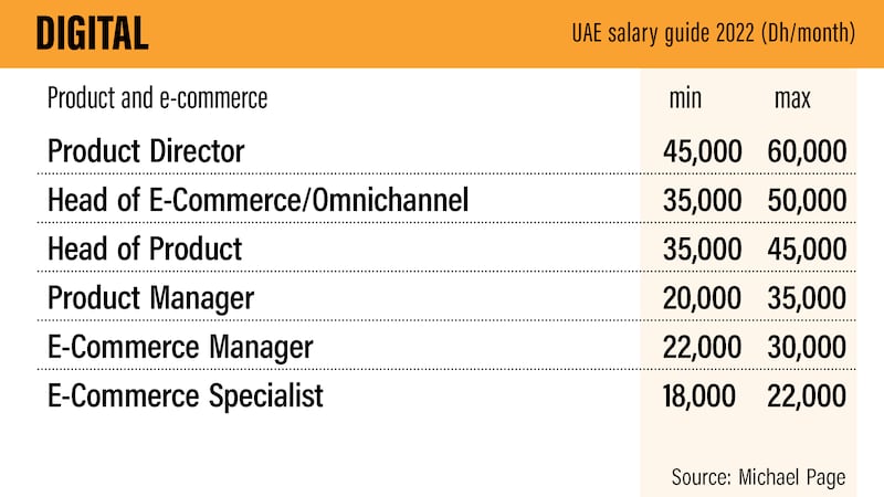 UAE Salary guide 2022