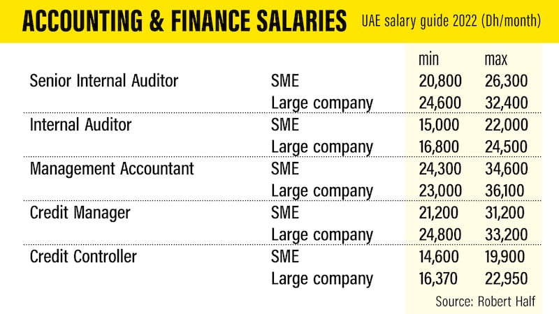 UAE Salary guide 2022