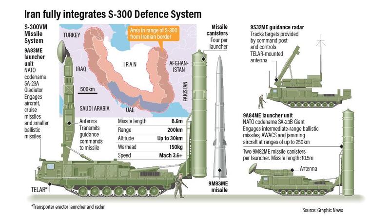 Iran fully integrates S-300 defence system. Source: Graphic News