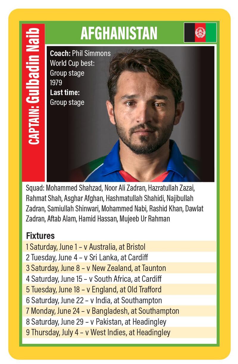 Afghanistan Cricket World Cup team guide. Graphic design: Roy Cooper