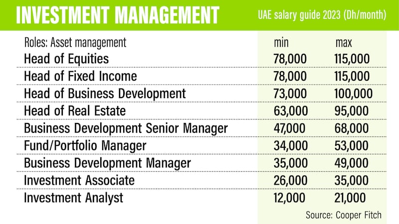 UAE salary guide 2023