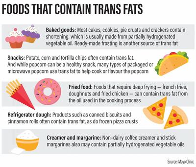 Foods that contain trans fats