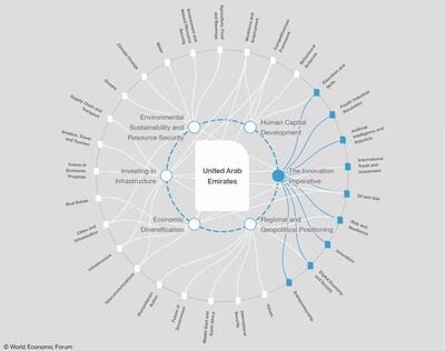 The Innovation Imperative / WEF