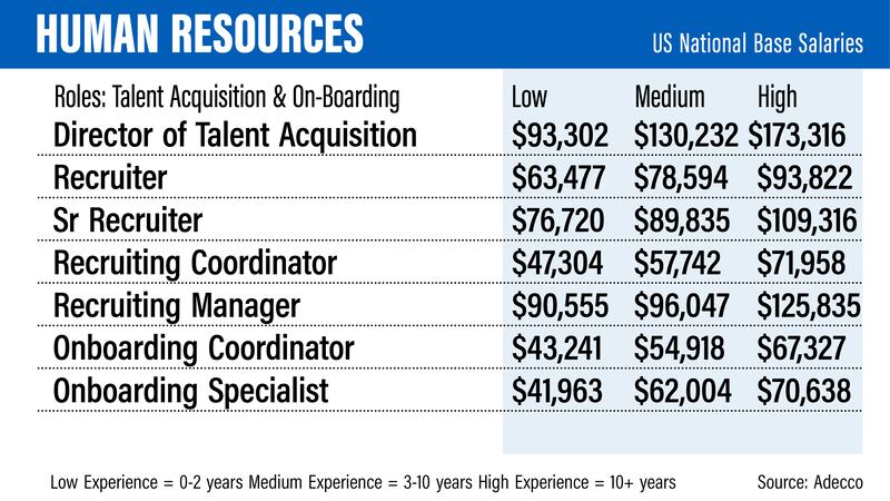 US salary guide 2022 - Adecco