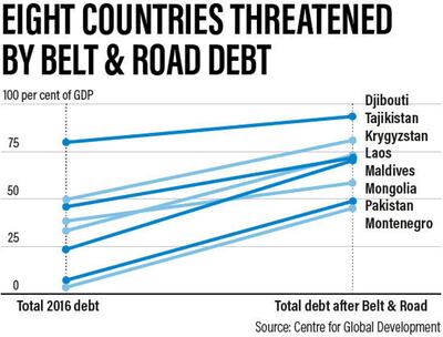 Debt woes