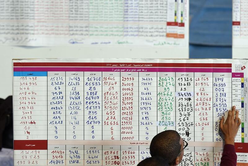 Tunisian election officials process the presidential vote. Photo: Fethi Belaid / AFP