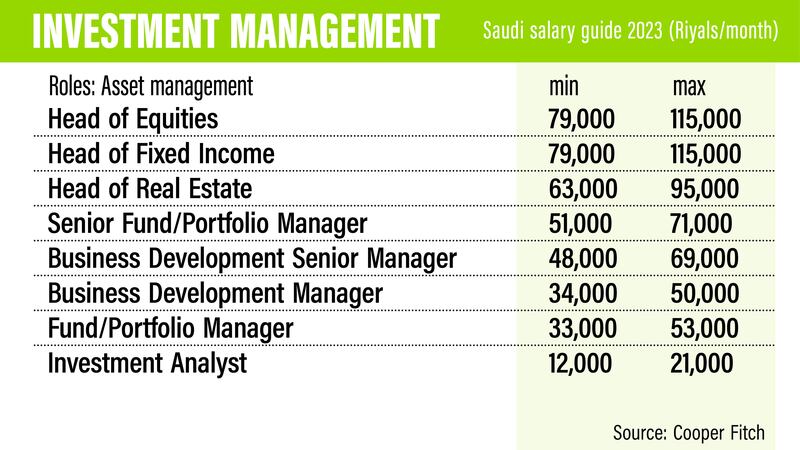 Saudi Salary Guide 2023