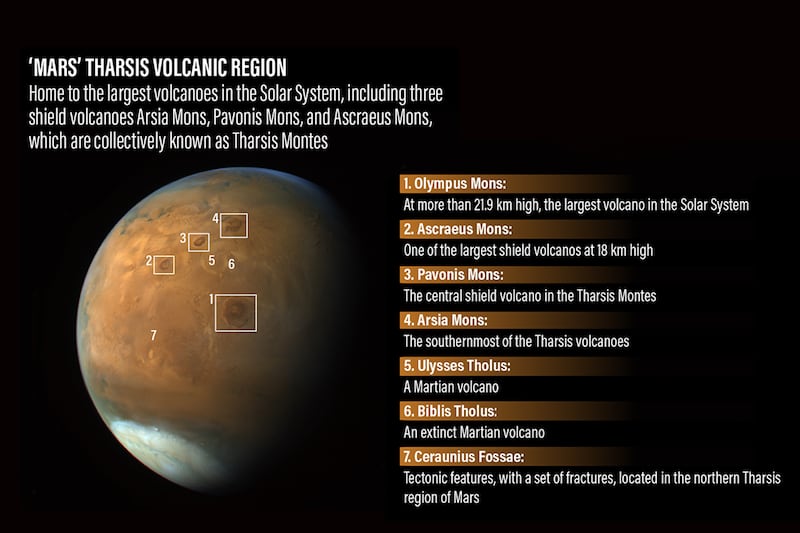 Dr Dimitra Atri, a research scientist at New York University Abu Dhabi, has created an atlas of Mars using data from the UAE’s Hope probe. The full map will be published later this month, but he gave 'The National' a preview. All photos by Dr Atri / Emirates Mars Mission and infographic by Roy Cooper / The National