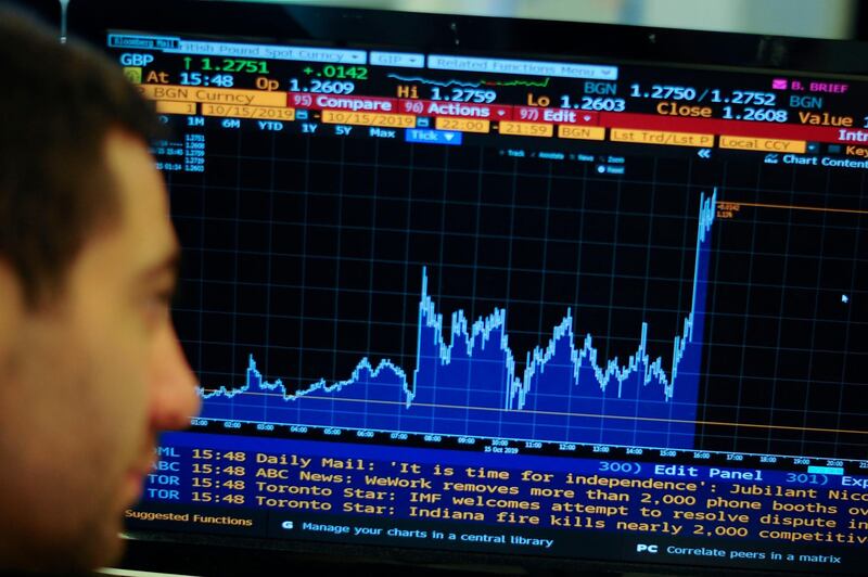 A journalist poses while looking at a computer screen with the Bloomberg display showing a rise in the value of the pound sterling against the US dollar in London on October 15, 2019. The pound rallied on October 15, 2019 after the European Union's top Brexit negotiator flagged the possibility of a divorce agreement this week, reviving hopes that Britain might yet avoid crashing out of the bloc without a deal. / AFP / DANIEL SORABJI                      
