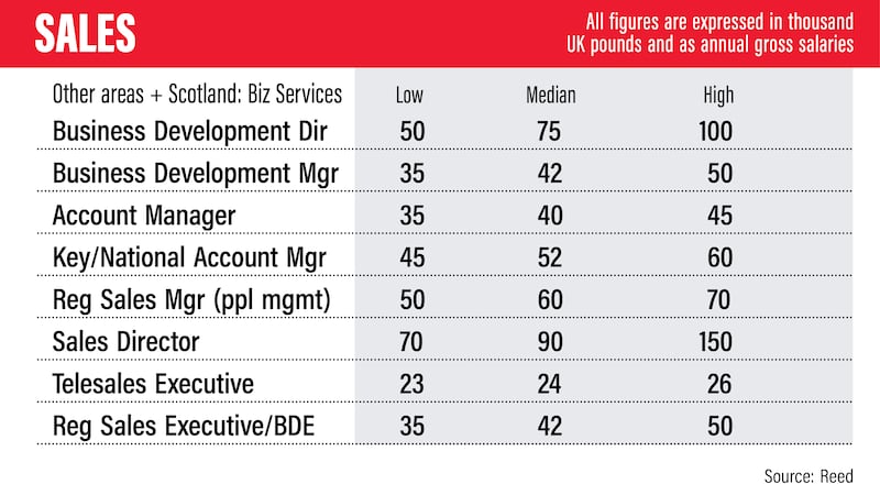 UK salary guide