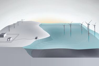 Masdar and Equinor inaugurate world’s first battery storage facility connected to a floating offshore wind farm. Masdar