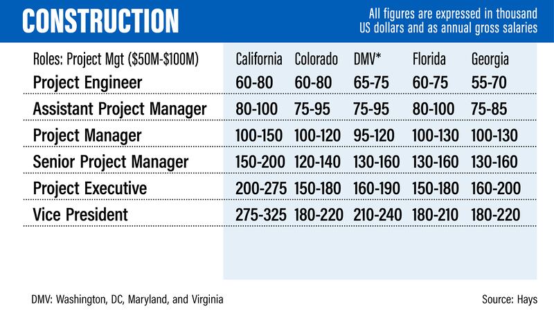 US salary guide 2022 - Hays