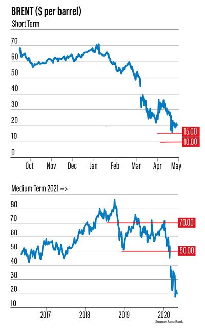 Brent crude prices could pick up in 2021 as demand increases and supply balances