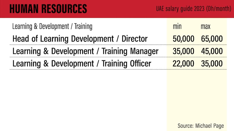 UAE salary guide 2023