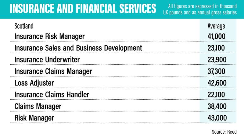 UK salary guide